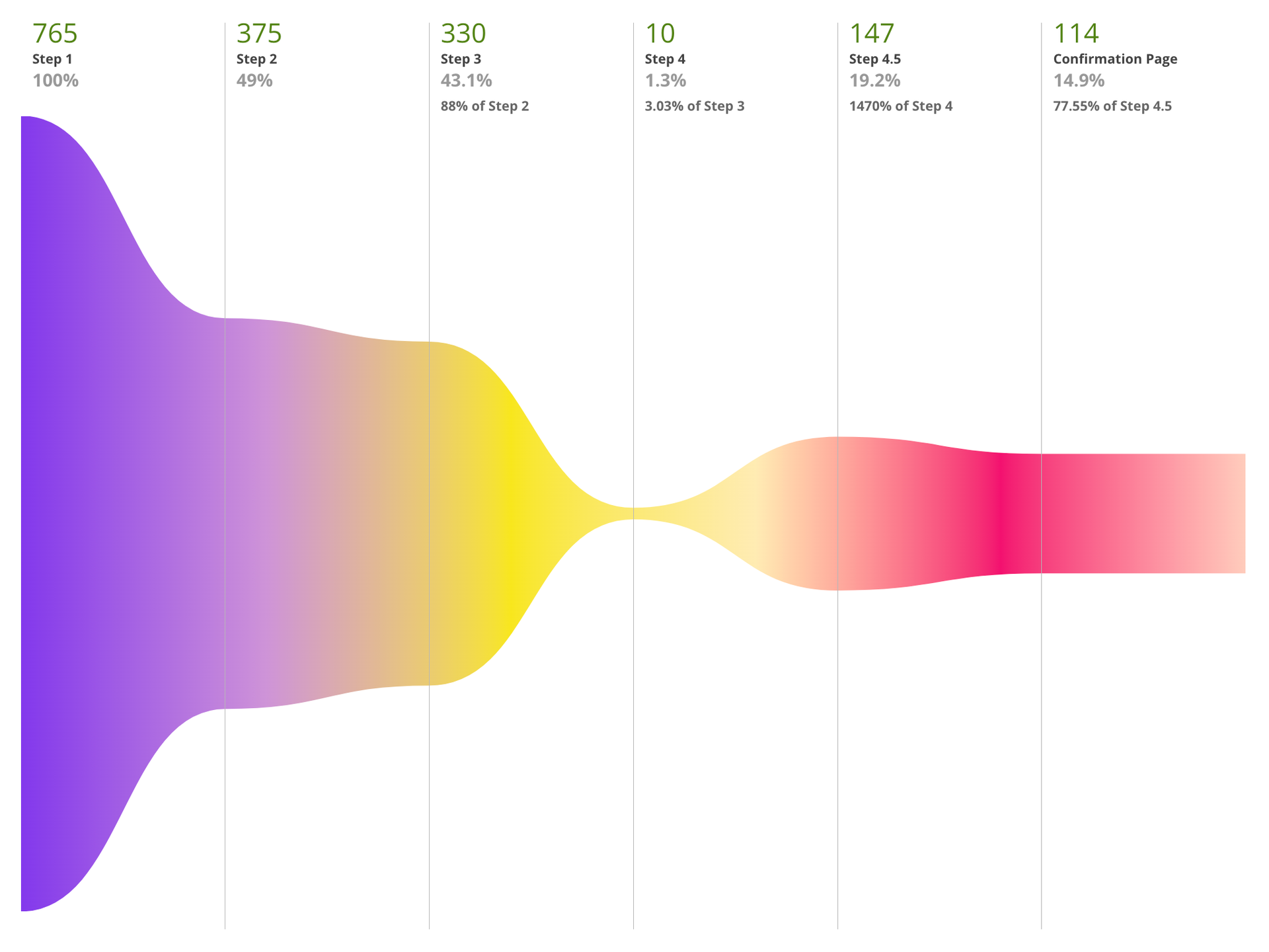 LookOurWay Analytics + CRO Case Study